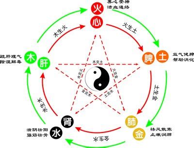 方字五行|方字的五行属什么